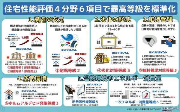 鹿児島市田上1丁目新築戸建第2-1号棟