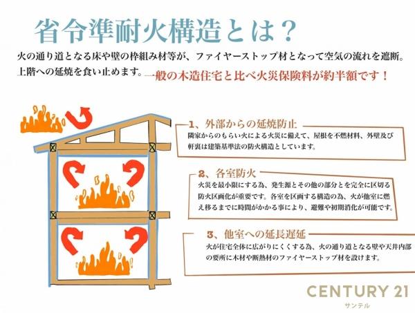 鹿児島市西伊敷1丁目新築戸建14モデルNo.2