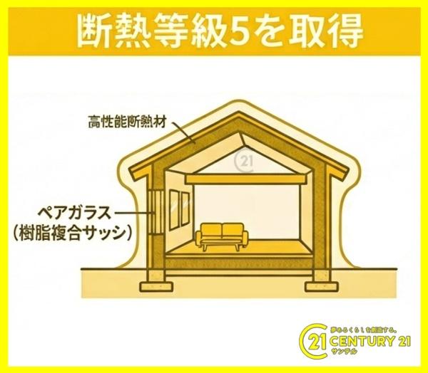都城市高木町新築平屋第2-1号棟