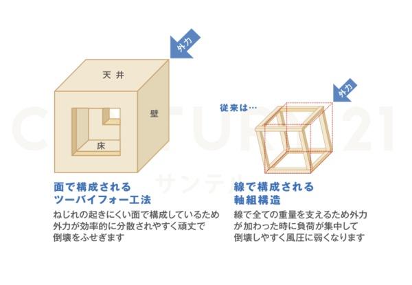 鹿児島市伊敷町の中古一戸建て