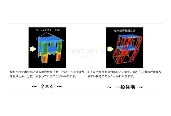 鹿児島市伊敷町の中古一戸建て