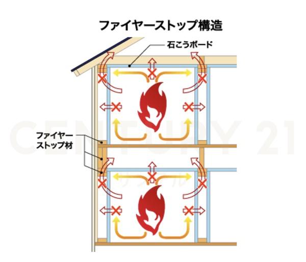 鹿児島市伊敷町の中古一戸建て