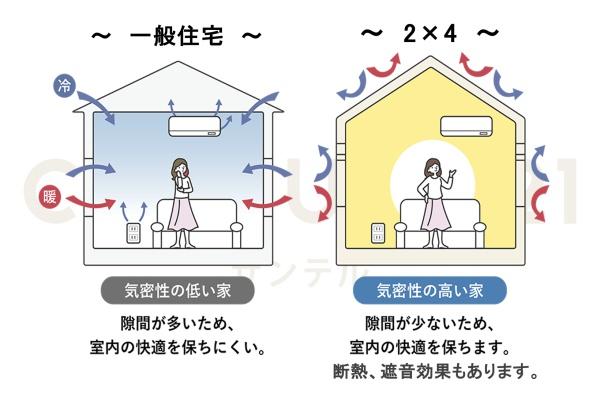 鹿児島市伊敷町の中古一戸建て