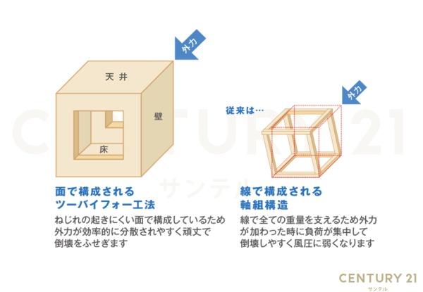 鹿児島市自由ヶ丘１丁目の中古一戸建て