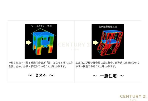 鹿児島市自由ヶ丘１丁目の中古一戸建て