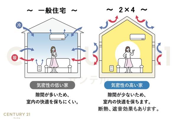 鹿児島市自由ヶ丘１丁目の中古一戸建て