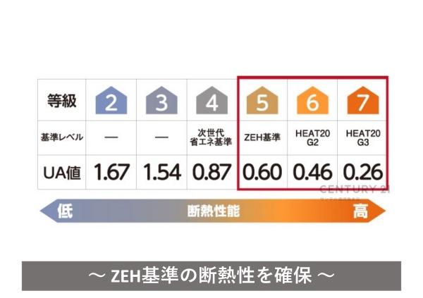 鹿児島市上福元町新築戸建2号棟