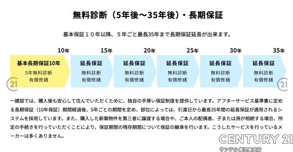 鹿児島市宇宿6丁目新築戸建　1期-1号棟