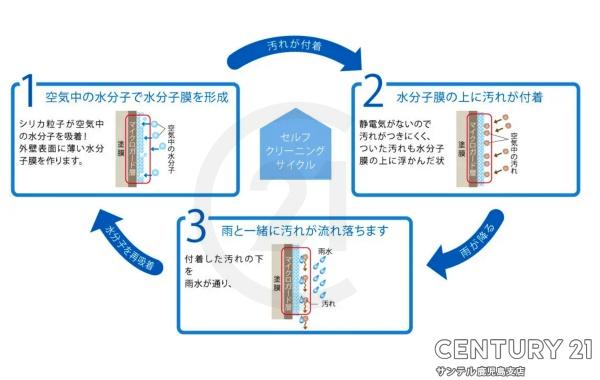 鹿児島市宇宿6丁目新築戸建　1期-2号棟