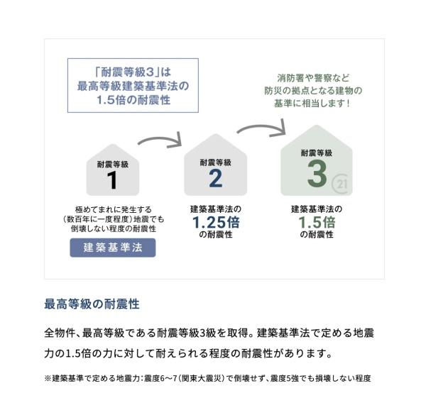 鹿児島市宇宿6丁目新築戸建　1期-2号棟