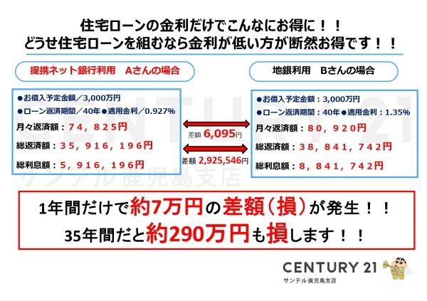 鹿児島市稲荷町新築戸建　A棟