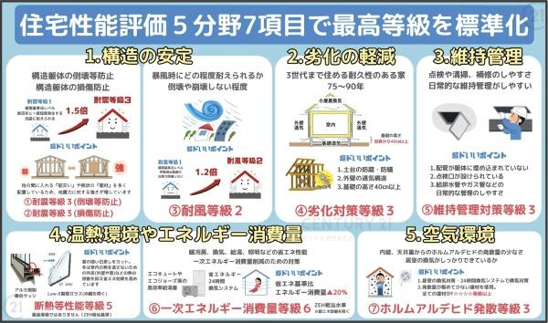 鹿児島市紫原2丁目新築戸建第29-1号棟