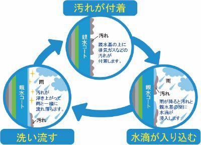 クレイドルガーデン宮崎市熊野 第4-2号棟(構造・工法・仕様)