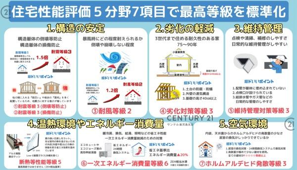 霧島市国分湊新築平屋　第1-1号棟