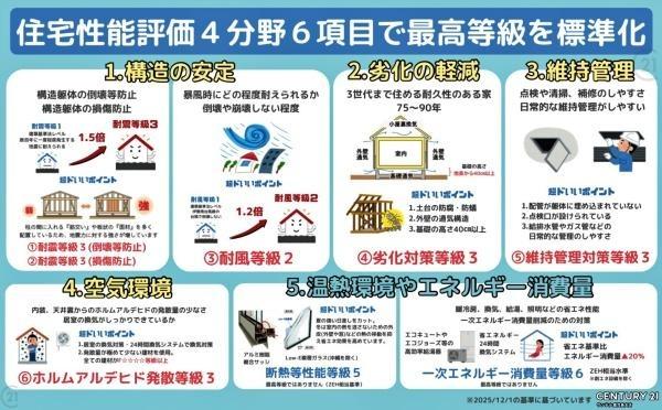 鹿児島市桜ヶ丘5丁目新築戸建　第2-2号棟