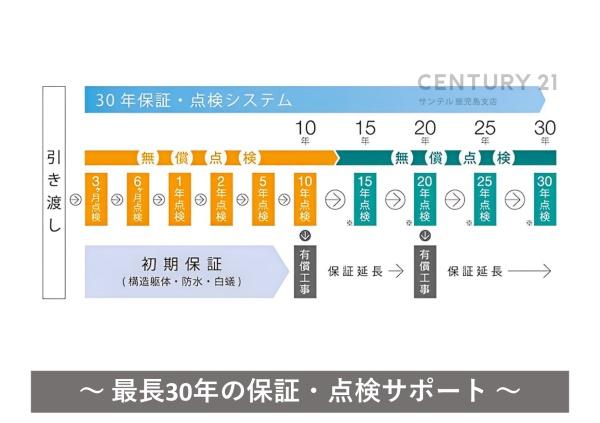 鹿児島市常盤2丁目新築戸建（鹿児島中央駅西）3号棟