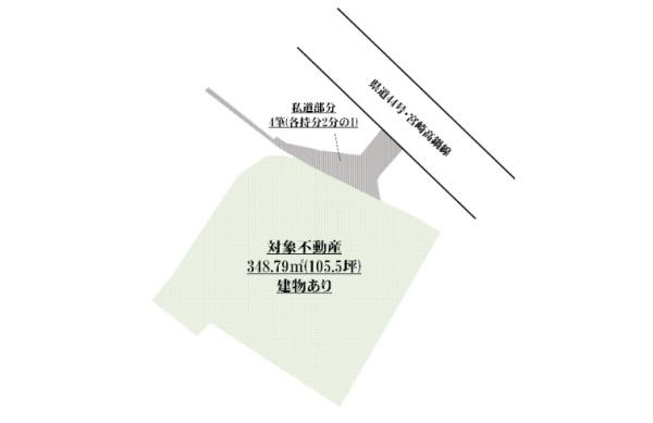 宮崎市池内町榎迫の土地