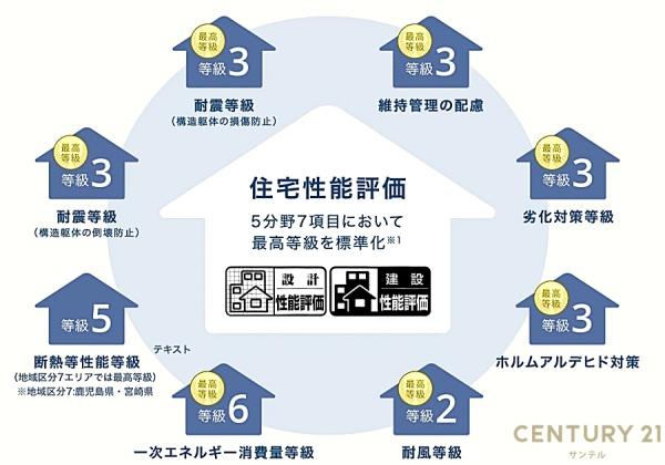 都城市平江町新築戸建　第1-2号棟【C21サンテル南店】