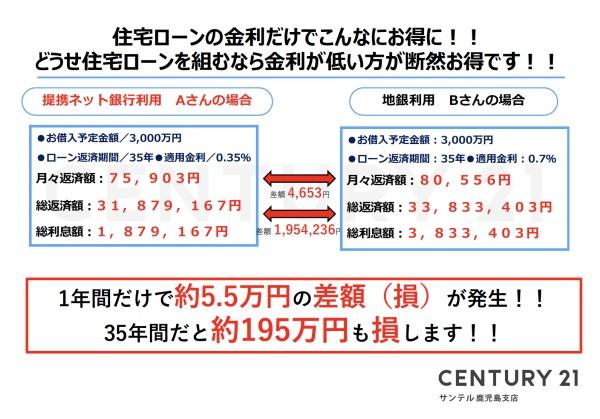 清武町加納新築戸建　第3-1号棟【C21サンテル南店】