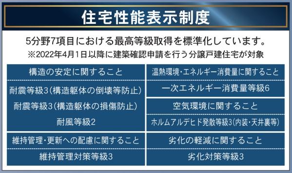 赤江新築戸建　第5-2号棟【C21サンテル南店】