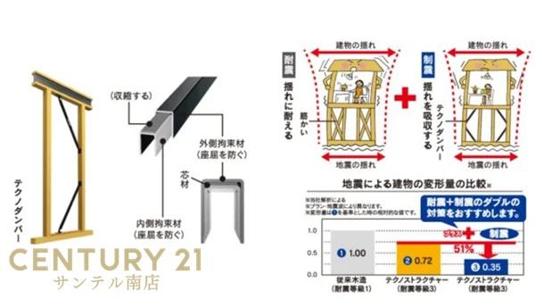 【C21サンテル南店】吉村町テクノモデル