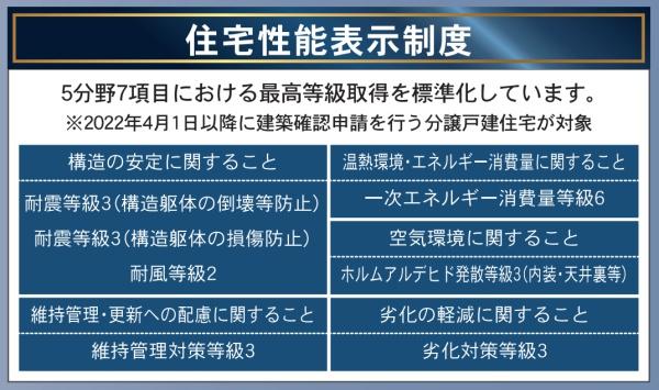【C21サンテル南店】中西町新築戸建　第7-1号棟