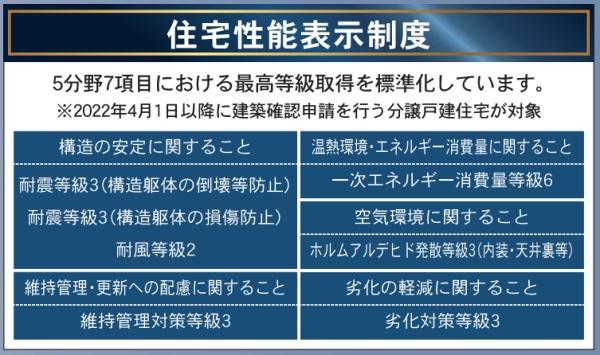 【C21サンテル南店】佐土原町下田島新築戸建　第10-1号棟