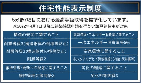 【C21サンテル南店】田代町新築戸建　第4-1号棟