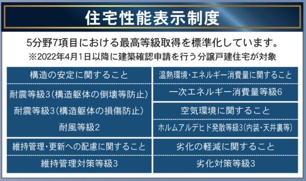 【C21サンテル南店】宮崎市淀川新築戸建　第1-2号棟