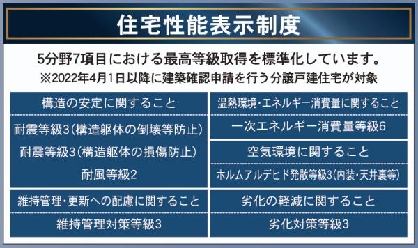 【C21サンテル南店】平屋　都城市若葉町新築　第2-1号棟