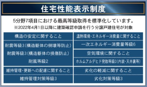※補助金対象！【C21サンテル南店】都城市上川東第3-1号棟
