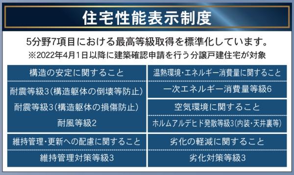 平屋【C21サンテル南店】都城市山之口町花木第3-2号棟