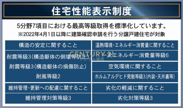 補助金対象【C21サンテル南店】宮崎市熊野戸建　第4-1号棟