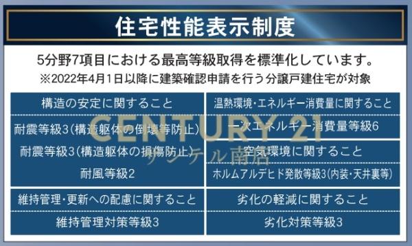 【C21サンテル南店】大塚町新築戸建　第12-1号棟