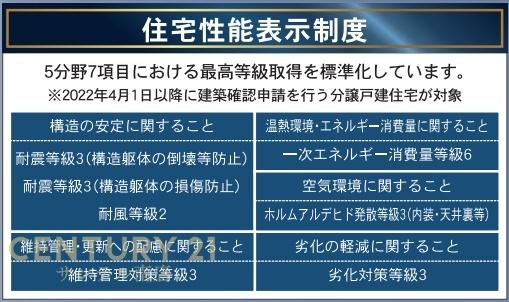 【C21サンテル南店】下北方新築戸建　第6-1号棟