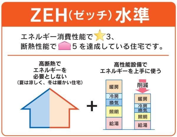 クレイドルガーデン宮崎市清武町あさひ　第1-1号棟