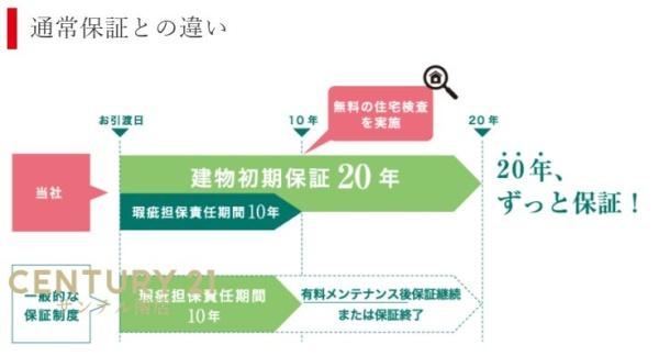 スマイルホーム平塚A-8号