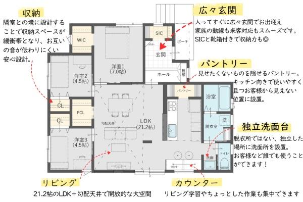 平和が丘西町シエルフラット