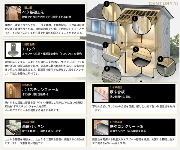 恒久南新築戸建　5期-1号棟　C21サンテル南店