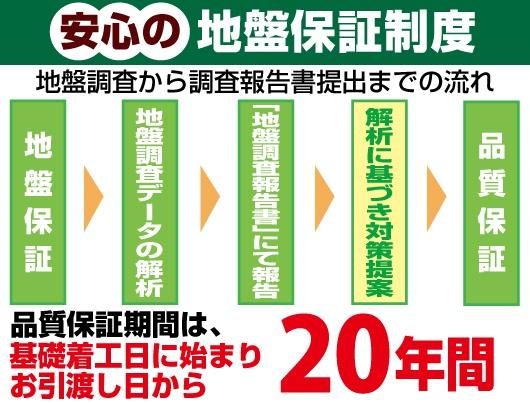 第3清武町今泉モデル3号地C21サンテル南店