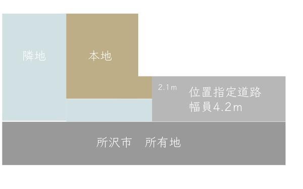 所沢市大字松郷の売土地