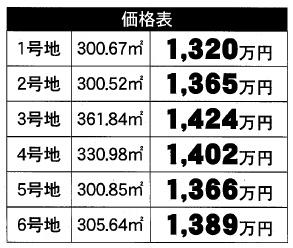 つくば市若森の売土地