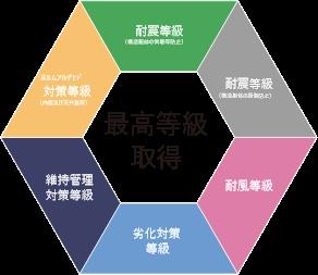 千葉市若葉区桜木６丁目の新築一戸建