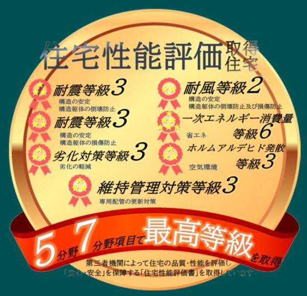 千葉市中央区矢作町の新築一戸建