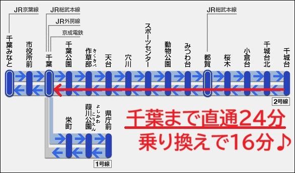 千葉市若葉区千城台東１丁目の中古一戸建て