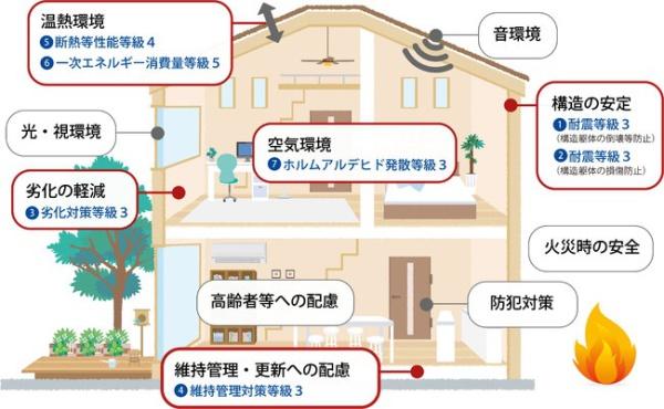 リーブルガーデン一宮市馬見塚西ノ山　1号棟