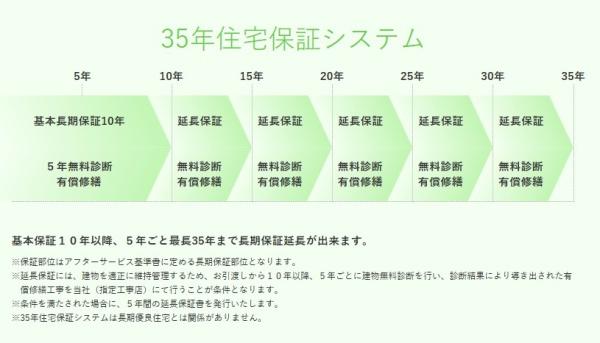 リーブルガーデン一宮市馬見塚西ノ山　1号棟