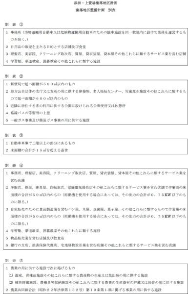 取手市紫水１丁目の土地