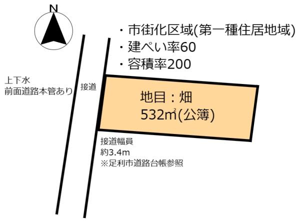 住宅用地