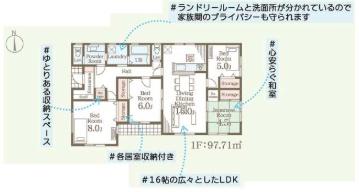 一建設　伊勢崎市第3茂呂町　1号棟